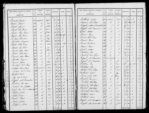 Etat de sections, s.d. [1826].