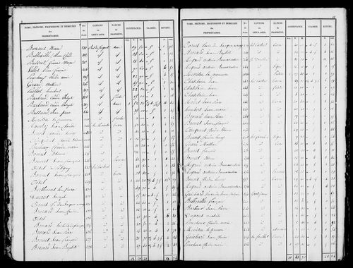 Etat de sections, s.d. [1826].