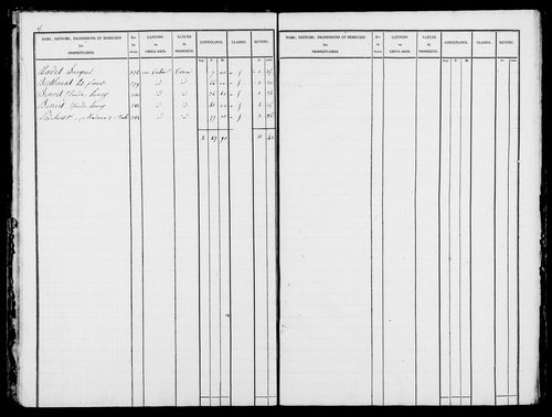 Etat de sections, s.d. [1826].