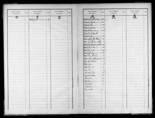 Matrice des propriétés bâties.