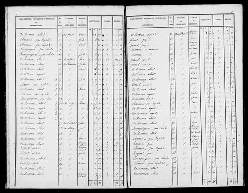 Etat de sections, s.d. [1827].