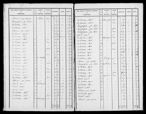 Etat de sections, s.d. [1827].