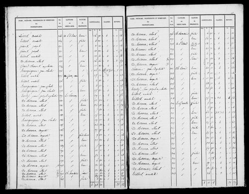 Etat de sections, s.d. [1827].