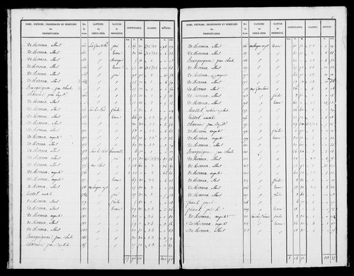 Etat de sections, s.d. [1827].