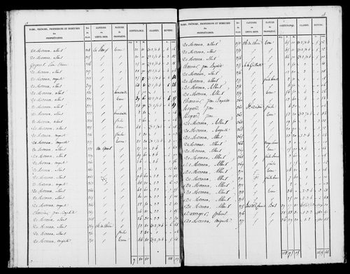 Etat de sections, s.d. [1827].