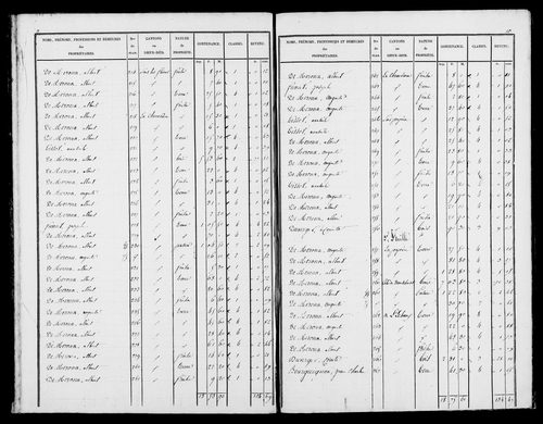 Etat de sections, s.d. [1827].