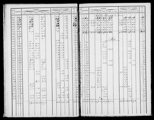 Etat de sections, s.d. [1827].