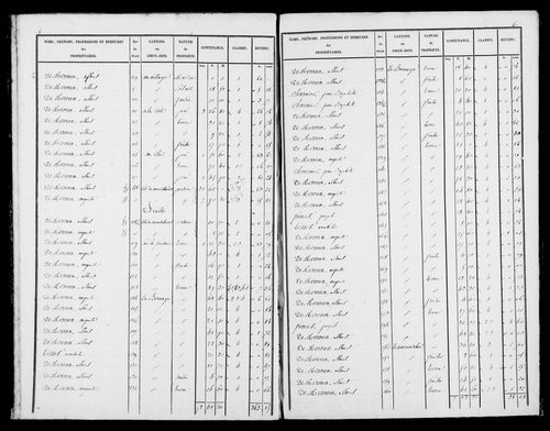 Etat de sections, s.d. [1827].