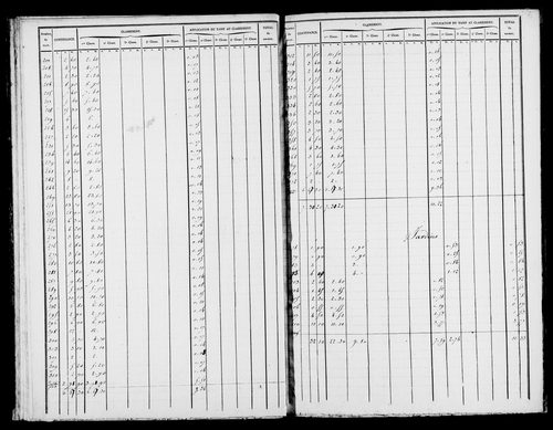 Etat de sections, s.d. [1827].