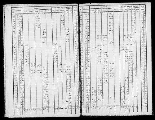 Etat de sections, s.d. [1827].