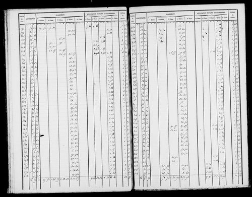 Etat de sections, s.d. [1827].