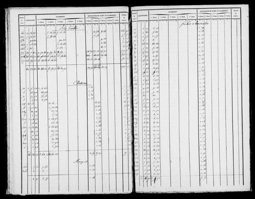 Etat de sections, s.d. [1827].