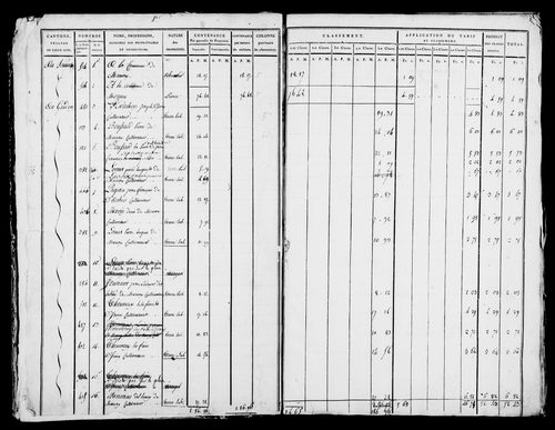 Etat de sections.