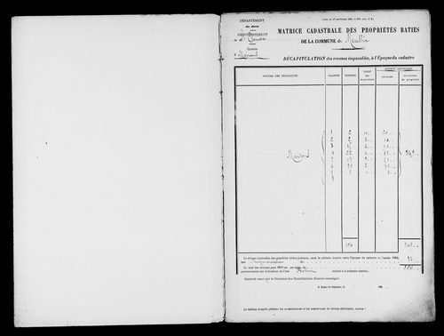 Matrice des propriétés bâties.