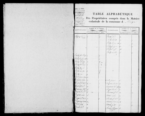 Etat de sections et matrice foncière.