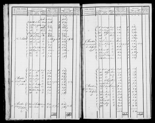 Etat de sections et matrice foncière.