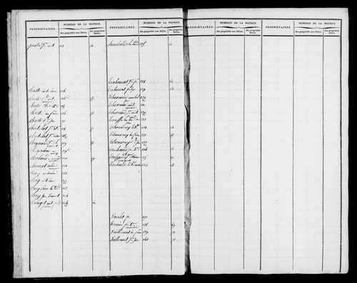 Etat de sections et matrice foncière.