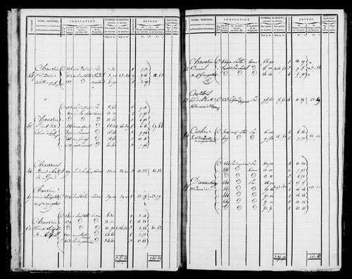 Etat de sections et matrice foncière.