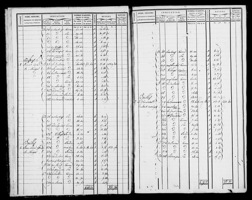 Etat de sections et matrice foncière.