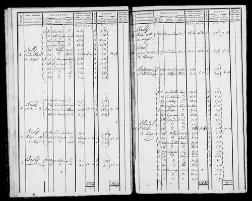 Etat de sections et matrice foncière.