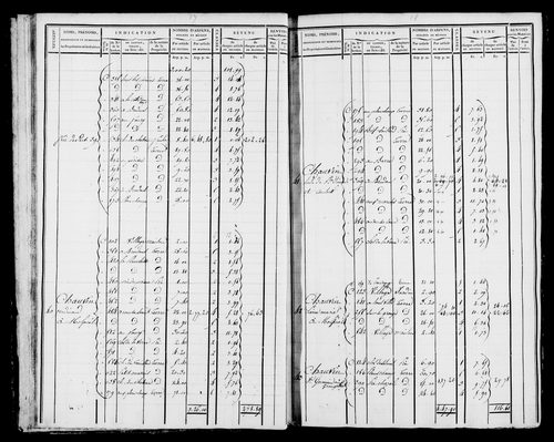 Etat de sections et matrice foncière.