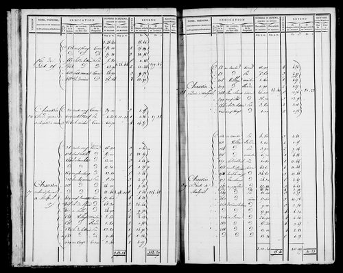 Etat de sections et matrice foncière.