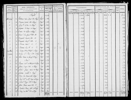 Etat de sections [1809]