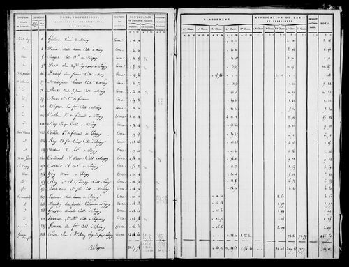 Etat de sections [1809]