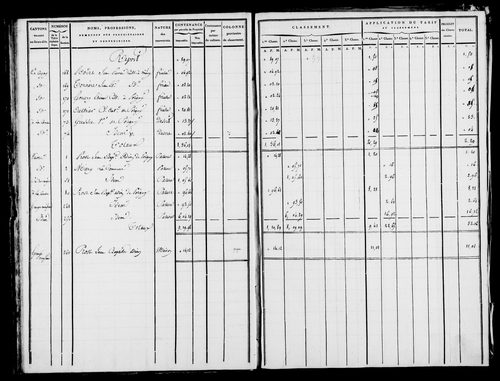 Etat de sections [1809]