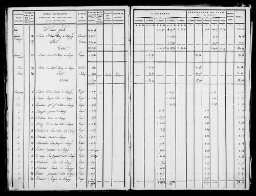 Etat de sections [1809]