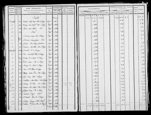Etat de sections [1809]