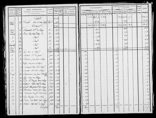 Etat de sections [1809]
