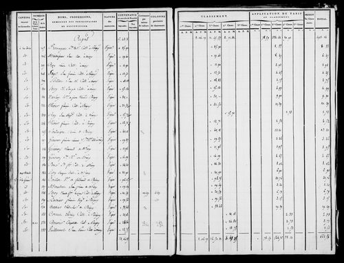 Etat de sections [1809]