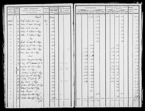 Etat de sections [1809]