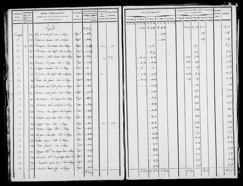 Etat de sections [1809]