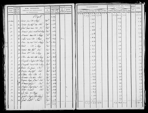 Etat de sections [1809]