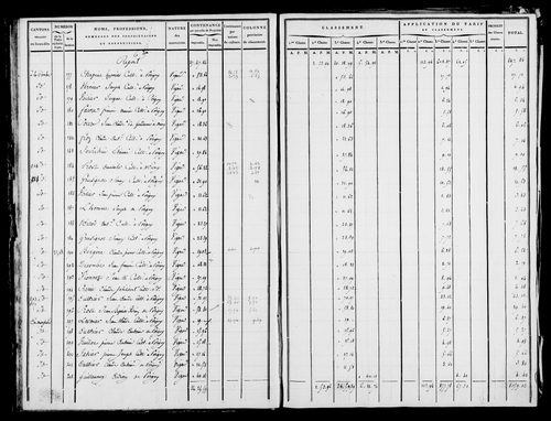 Etat de sections [1809]