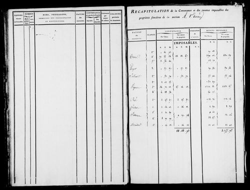 Etat de sections [1809]