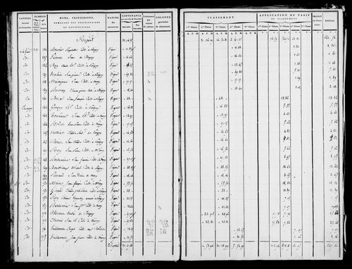 Etat de sections [1809]