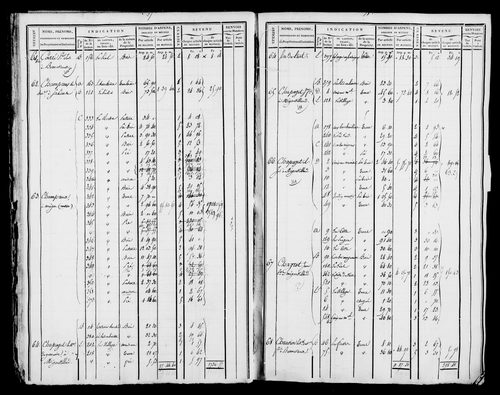 Etat de sections et matrice foncière.