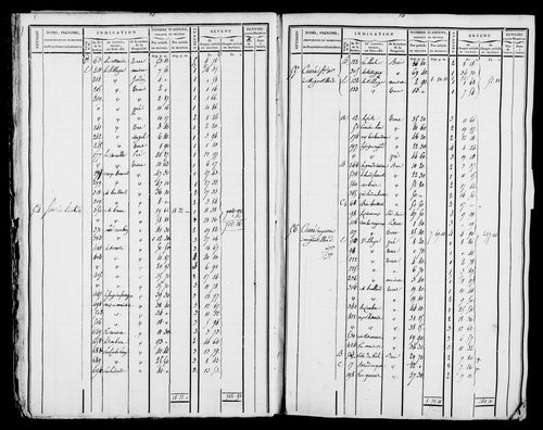 Etat de sections et matrice foncière.