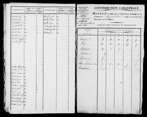 Etat de sections et matrice foncière.