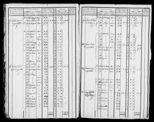 Etat de sections et matrice foncière.