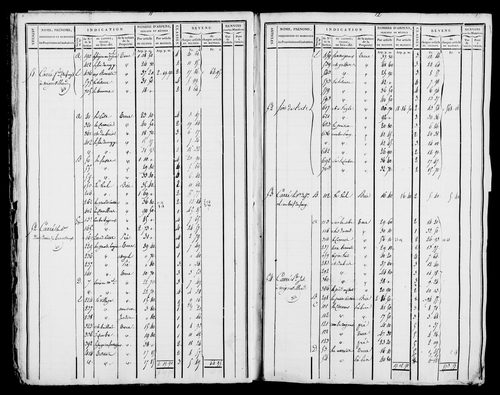 Etat de sections et matrice foncière.