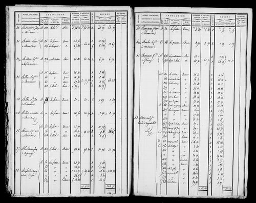 Etat de sections et matrice foncière.