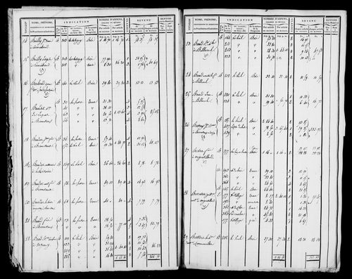 Etat de sections et matrice foncière.