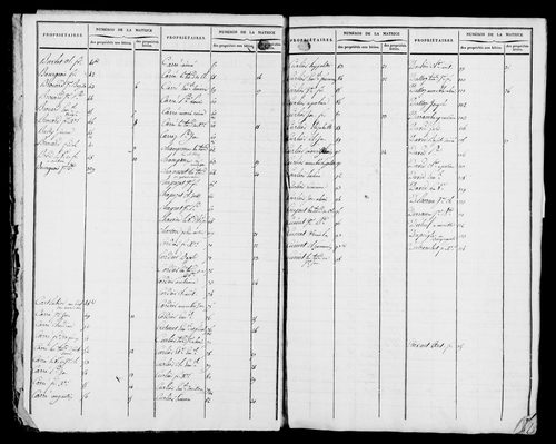 Etat de sections et matrice foncière.