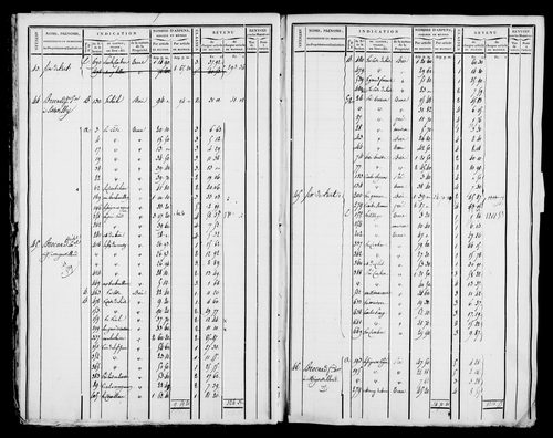 Etat de sections et matrice foncière.