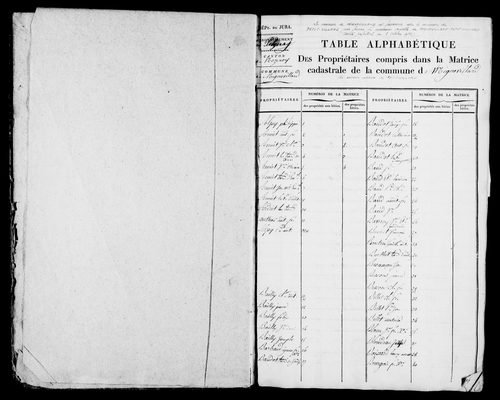 Etat de sections et matrice foncière.