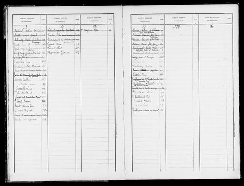Matrice des propriétés bâties.
